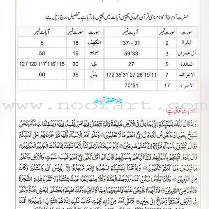 Urdu: Atlas of the Quran