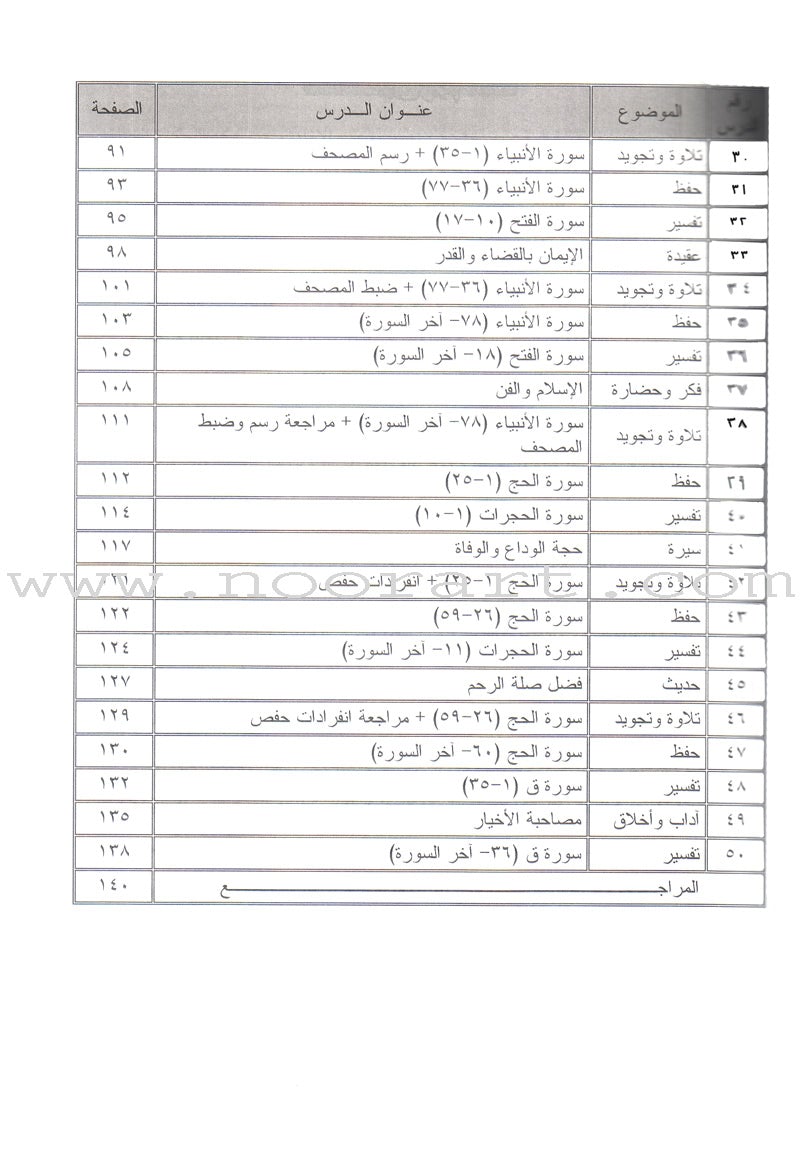 Permanent Qur'anic Centers Curriculum: Level 3, Part 2 منهاج المراكز القرآنية الدائمة