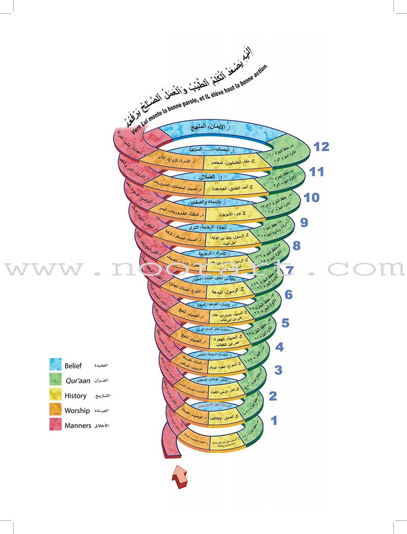 ICO Islamic Studies Textbook: Grade 2 (Arabic, Light Version) التربية الإسلامية - عربي مخفف