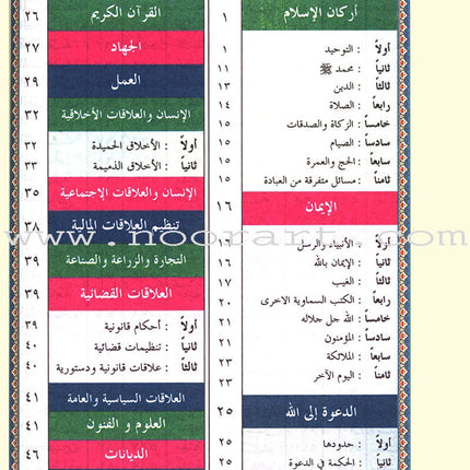 Tajweed Qur'an (Whole Qur’an, With Zipper, Size: 5.75"x9") مصحف التجويد