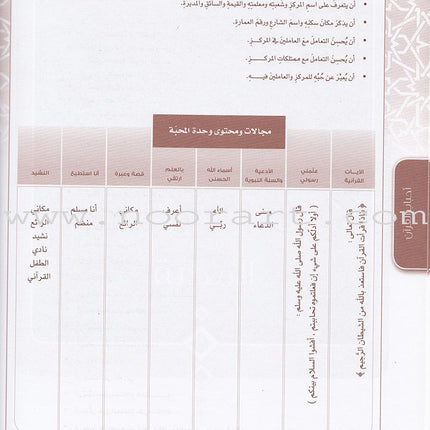 Ahbab Al-Quran (Friends of the Quran) Bil-Qiyam Nartaqi (With Values We Soar) Teacher Book: Level 1 أحباب القران المستوى الاول