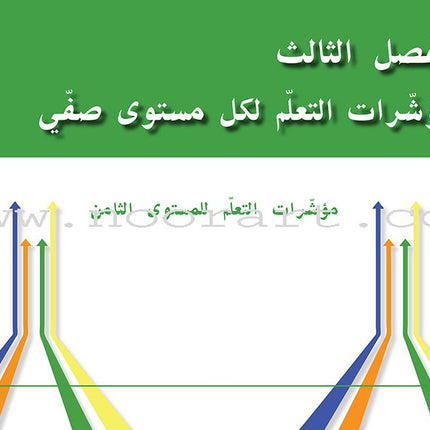 Arabic Language Arts Standards: Levels 8-10 معايير فنون اللّغة العربيّة -المستوى الثامن- المستوى العاشر