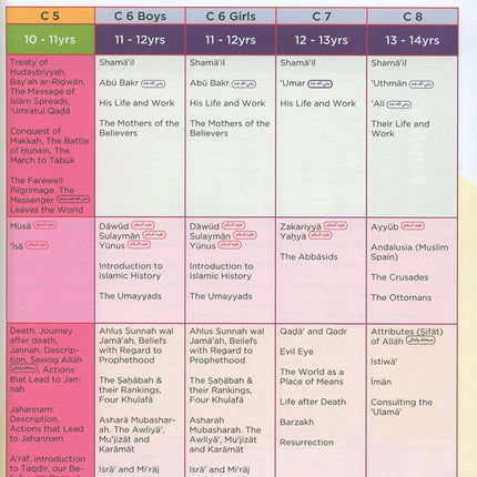 An Nasihah Islamic Curriculum Coursebook 5 النصيحة كتاب الطالب