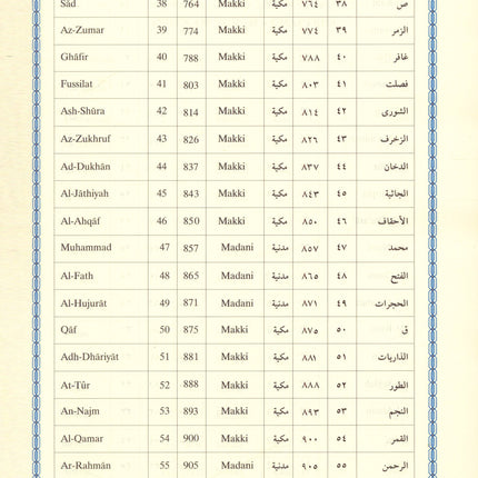 Interpretation of the Meanings of the Noble Qur'an in the English Language - 17×24 تفسير معاني القرآن الكريم باللغة الإنجليزية
