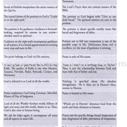 Weekend Learning Islamic Studies: Level 10