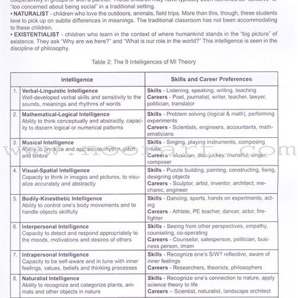 I Love Islam Teacher/Parent Guide: Level 4