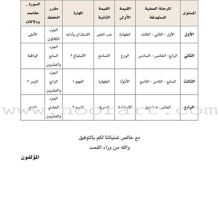 Values and Skills Curriculum for the Permanent Quran Club: Level 4 منهاج  القيم والمهارات للنادي القراني الدائم