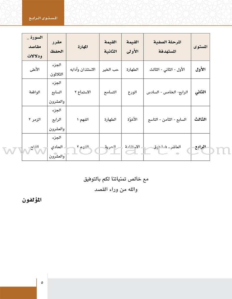 Values and Skills Curriculum for the Quran Club: Level 4 منهاج  القيم والمهارات للنادي القراني الدائم
