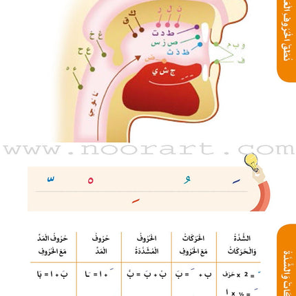 The complete Guide for Travel Arabic العربية للمسافر