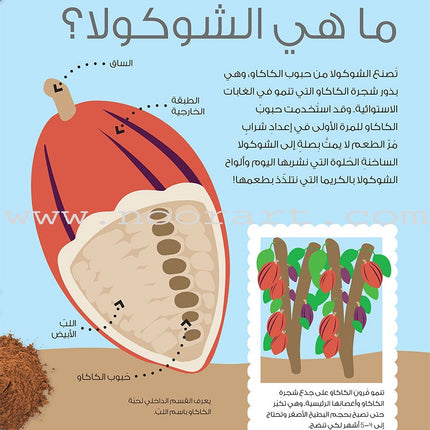 I Cook with Mama أنا أطبخ مع ماما