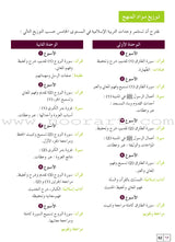 Al Amal Series - Islamic Education Teacher Book سلسلة الأمل التربية الإسلامية كتاب المعلم