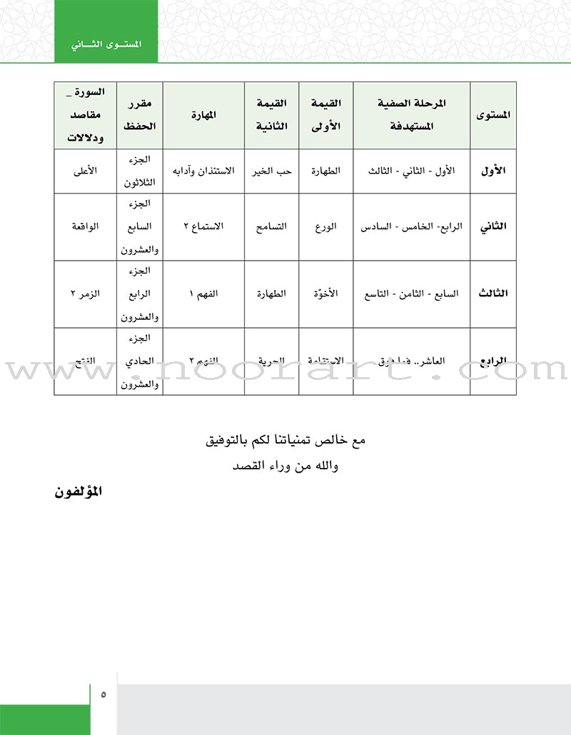 Values and Skills Curriculum for the Quran Club: Level 2 منهاج  القيم والمهارات للنادي القراني الدائم