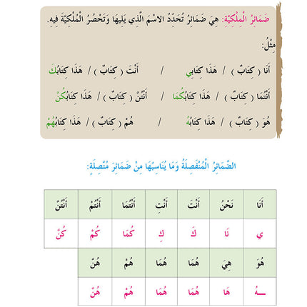 In the Arabic Language Garden Simplified Grammar: Level 5 في حديقة اللغة العربية كتاب التمارين