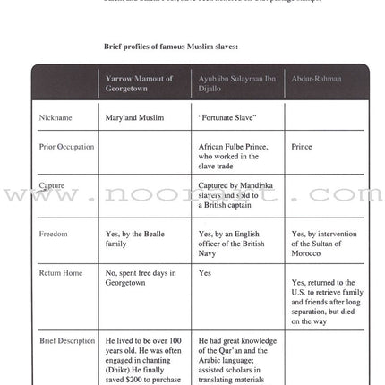 Living Islam - Islam in America: Part 7 (12th Grade)