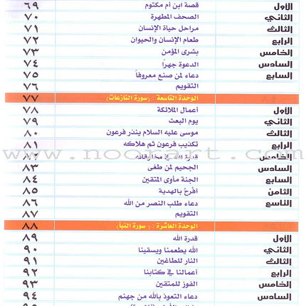 Qur'anic Kid's Club Curriculum - The Beloved of The Holy Qur'an: Level 2, Part 2 منهاج نادي الطفل القرآني أحباب القرآن