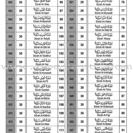 Interpretation of the Meaning of the Noble Qur'an In The English & Urdu Languages تفسير أحسن الكلام