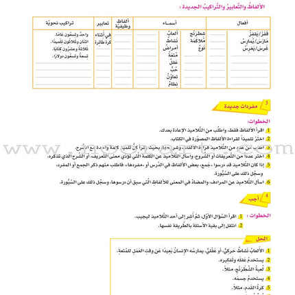 ICO Learn Arabic Teacher's Book: Level 4, Part 2 (Combined Edition) تعلم العربية - مدمج