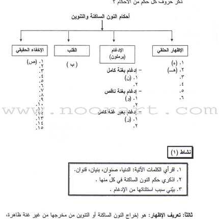 Summer Qur'anic Centers Curriculum: Level 5 (Females) منهاج المراكز القرآنية الصيفية