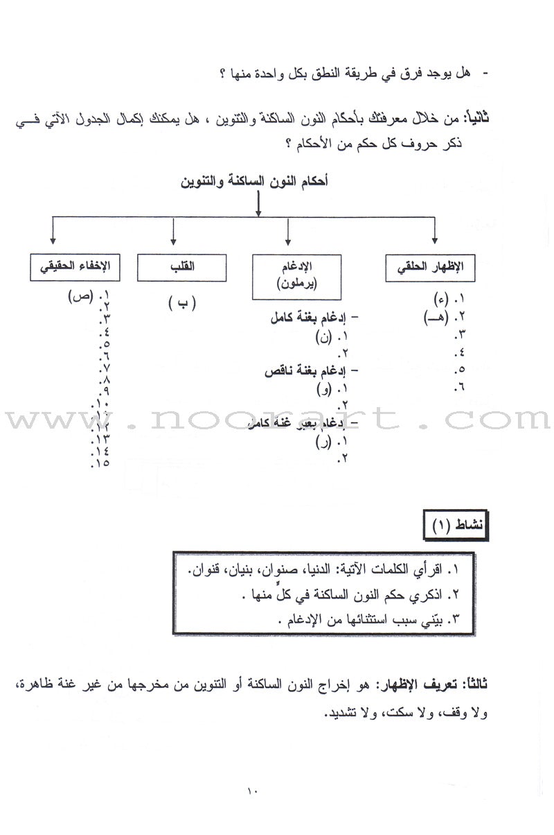 Summer Qur'anic Centers Curriculum: Level 5 (Females) منهاج المراكز القرآنية الصيفية