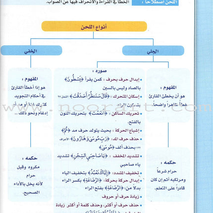Taqreeb Al-Muneer for the Young Beginner-Tajweed Rules تقريب المنير للمبتدئ والصغير