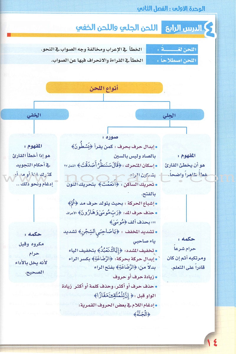 Taqreeb Al-Muneer for the Young Beginner-Tajweed Rules تقريب المنير للمبتدئ والصغير