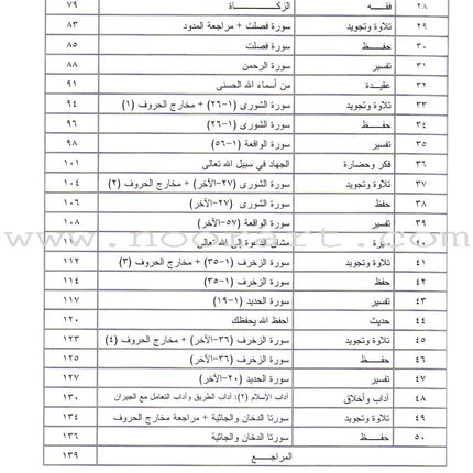 Permanent Qur'anic Centers Curriculum: Level 2, Part 1 منهاج المراكز القرآنية الدائمة