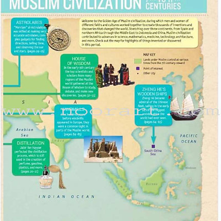 1001 Inventions & Awesome Facts from Muslim Civilization