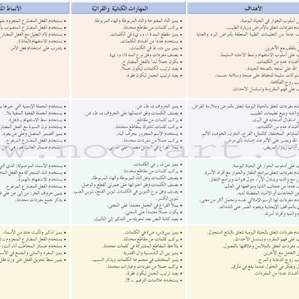 Arabic Language Friends Textbook: Level 3 أصدقاء العربية