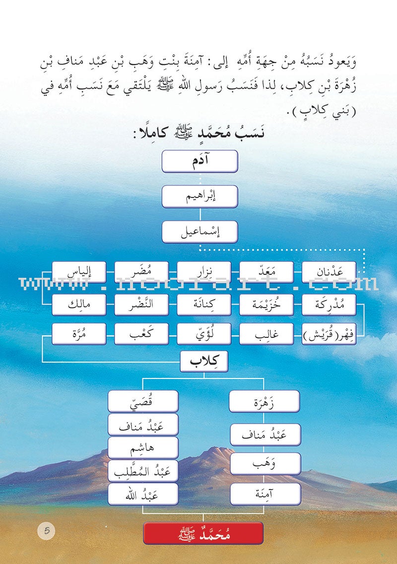 Prophet Muhammad the Messenger of Allah Peace be upon Him (12 Books) محمد  رسول الله  صلى الله  عليه وسلم