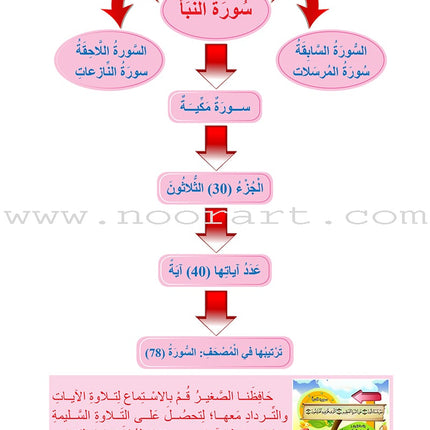 The Little Reader (with CD) القارىء الصغير