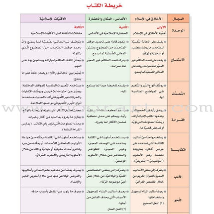ICO Learn Arabic Teacher Guide: Level 12, Part 1 تعلم العربية
