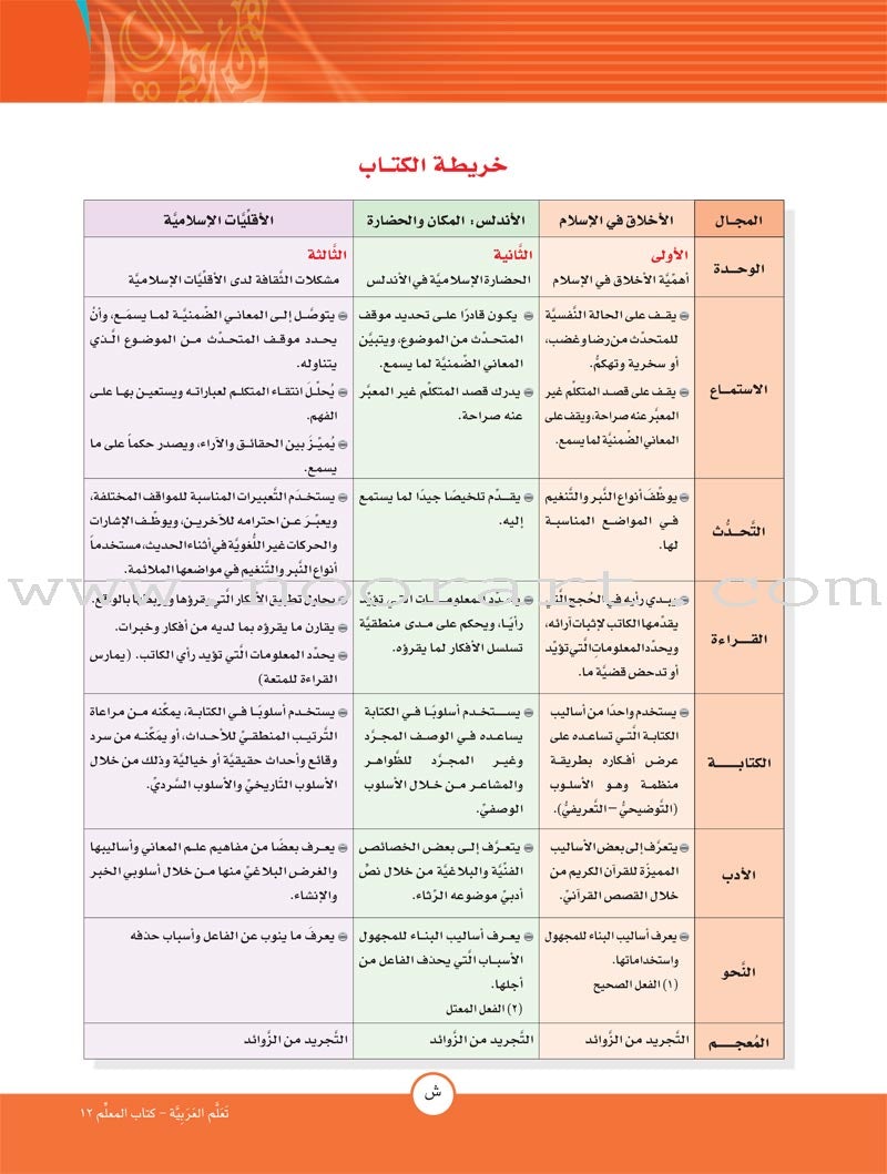 ICO Learn Arabic Teacher Guide: Level 12, Part 1 تعلم العربية