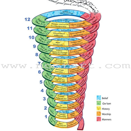 ICO Islamic Studies Teacher's Manual: Grade 3, Part 2