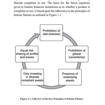 Islamic Finance: A Practical Introduction