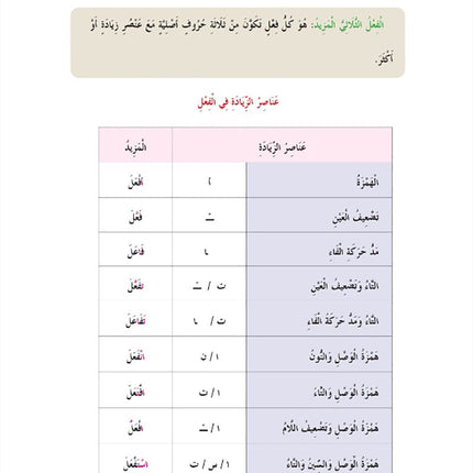 In The Arabic Language Garden Simplified Grammar: Level 8 في حديقة اللغة العربية كتاب التمارين