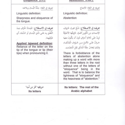 Tajweed Rules of the Quran: Part Two أحكام تجويد القرآن
