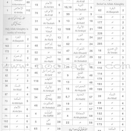 The Noble Qur'an in The English & Urdu Languages تفسير أحسن الكلام