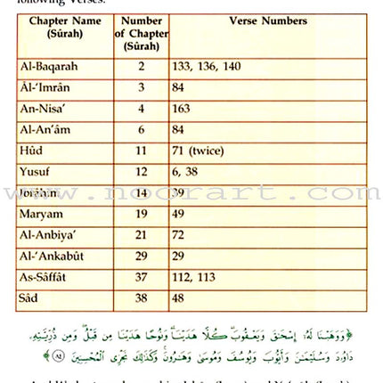 Atlas of the Quran: Places, Nations and Landmarks