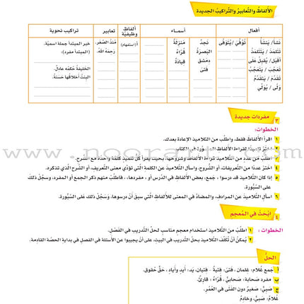 ICO Learn Arabic Teacher Guide: Level 6, Part 1 (Interactive CD-ROM) تعلم العربية