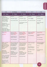An Nasihah Islamic Curriculum Coursebook 3 النصيحة كتاب الطالب