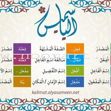 Flash Cards -Arabic Words كلمات عربية