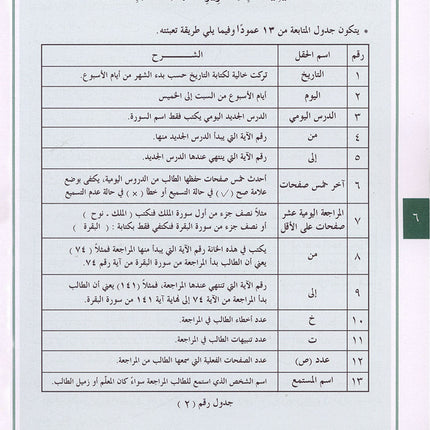 Annual guide to follow the student with An-Nawawi's Forty  & some Duaa لدليل السنوي لسير ومتابعة الطالب مع الأربعين النووية مع بعض الأذكار