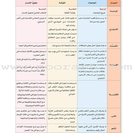 ICO Learn Arabic Teacher Guide: Level 12, Part 1 تعلم العربية