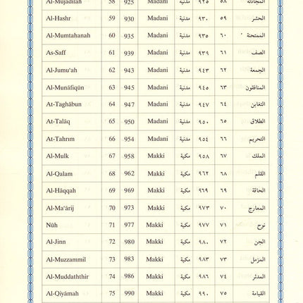 Interpretation of the Meanings of the Noble Qur'an in the English Language - 17×24 تفسير معاني القرآن الكريم باللغة الإنجليزية