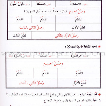 The Rules of Quran Recitation أحكام ترتيل القران