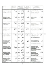 Gateway to Arabic: Level 6 مفتاح العربية
