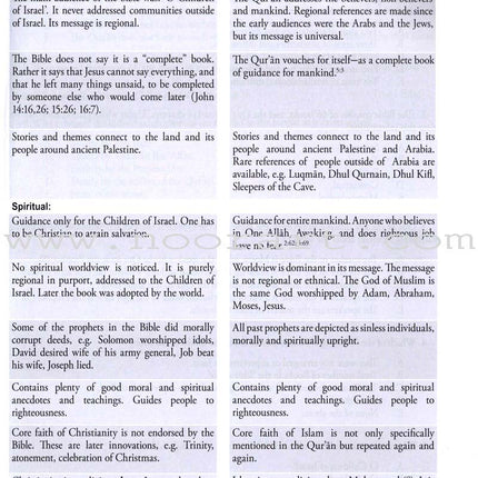 Weekend Learning Islamic Studies: Level 10