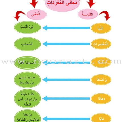 The Little Reader (with CD) القارىء الصغير