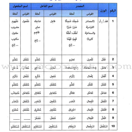The Syntax of Meaning نحو المعنى