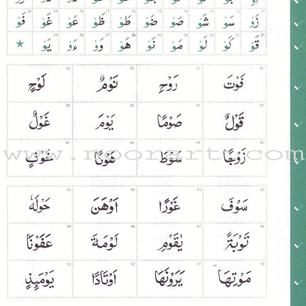 Complete Qa'idah - Learn to Read Series (South Asian Script)